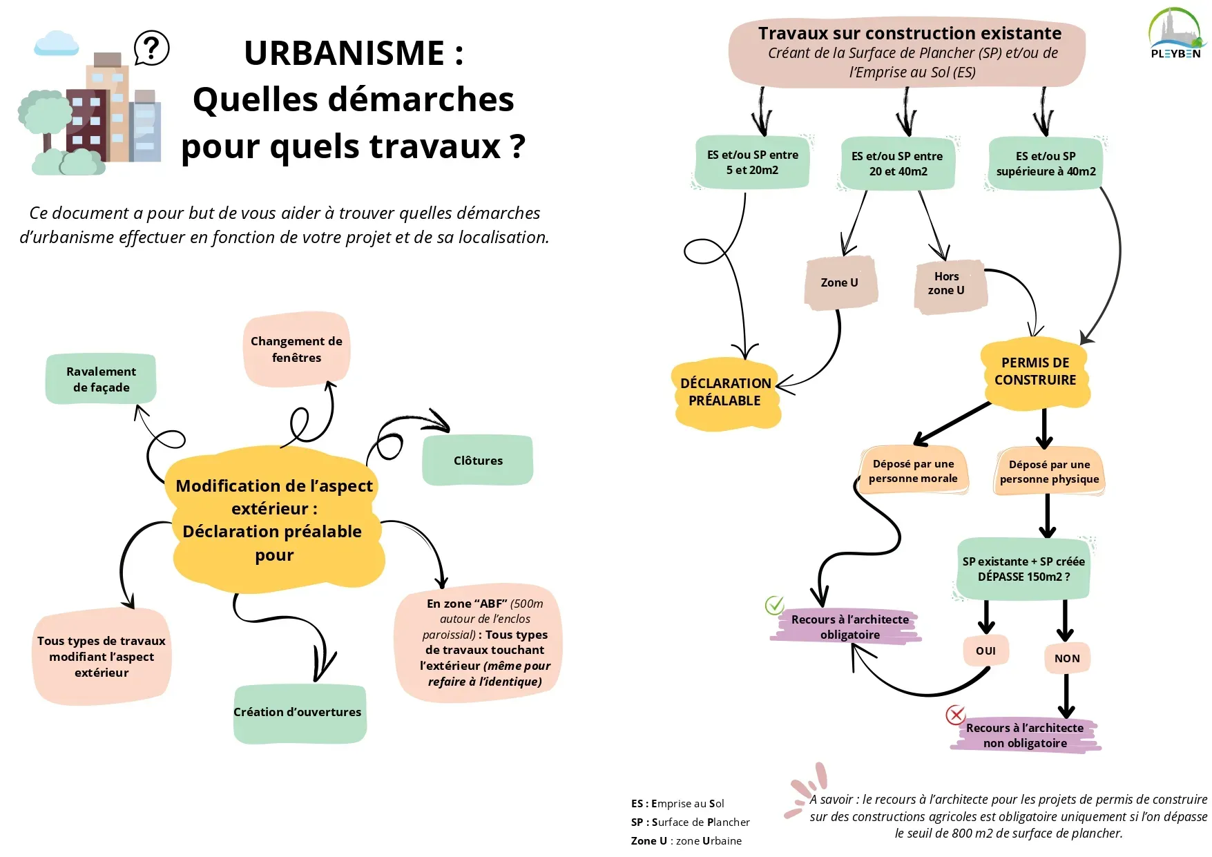 N°6 - urba travaux.webp
