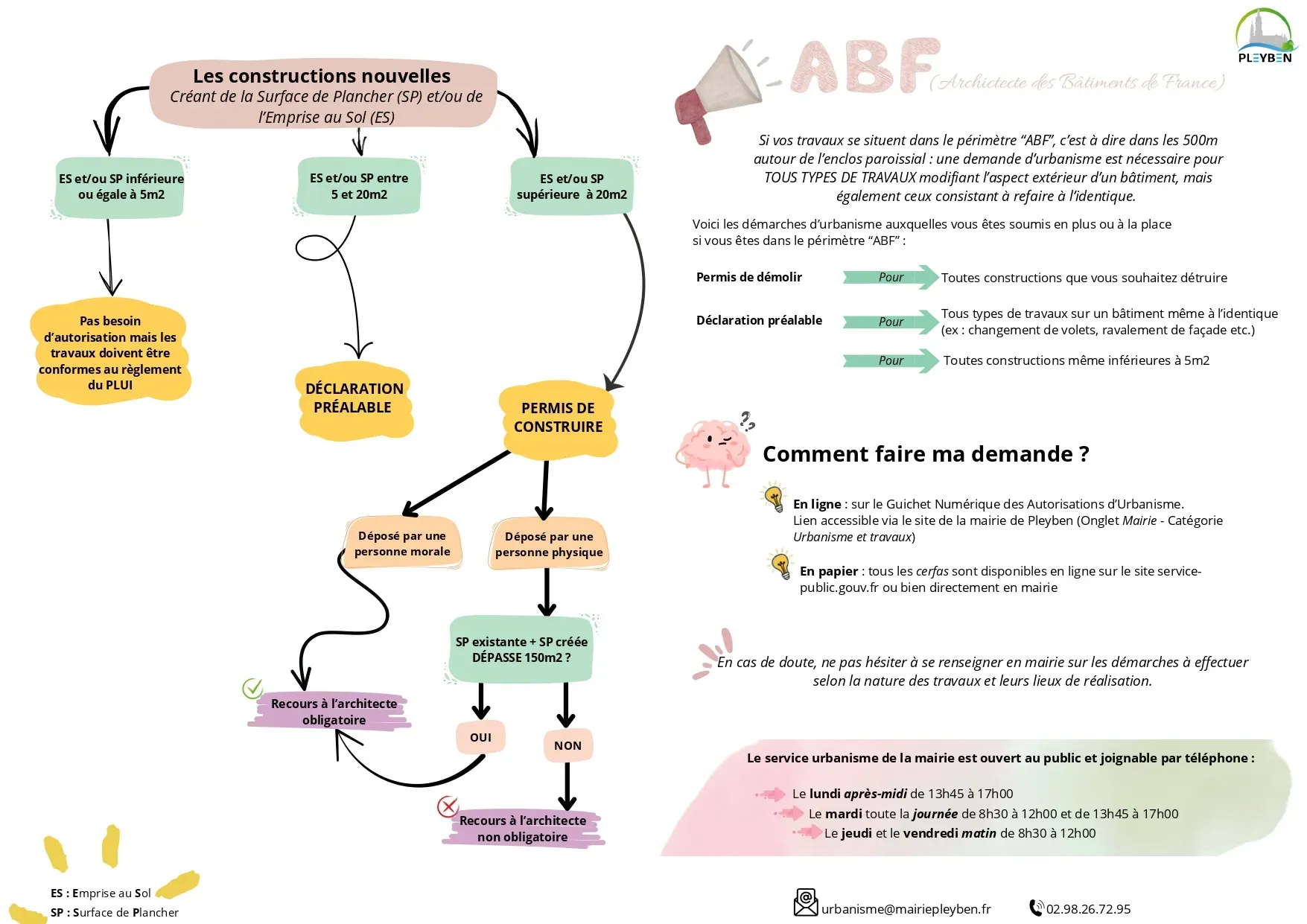 N°7 - urba travaux.webp